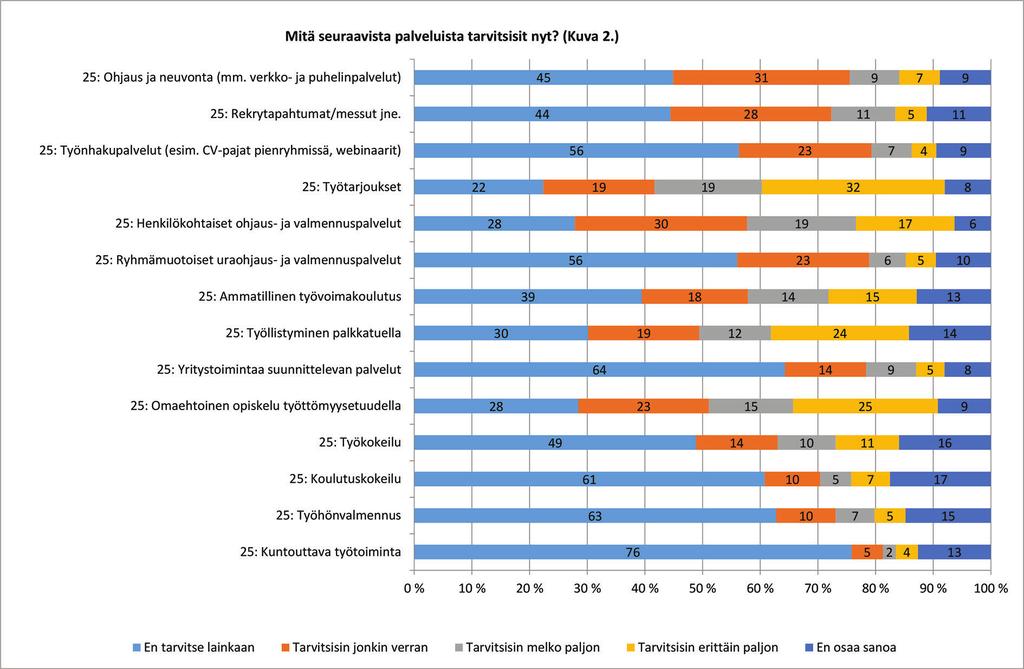 työnhakusi/työllistymisesi kannalta?