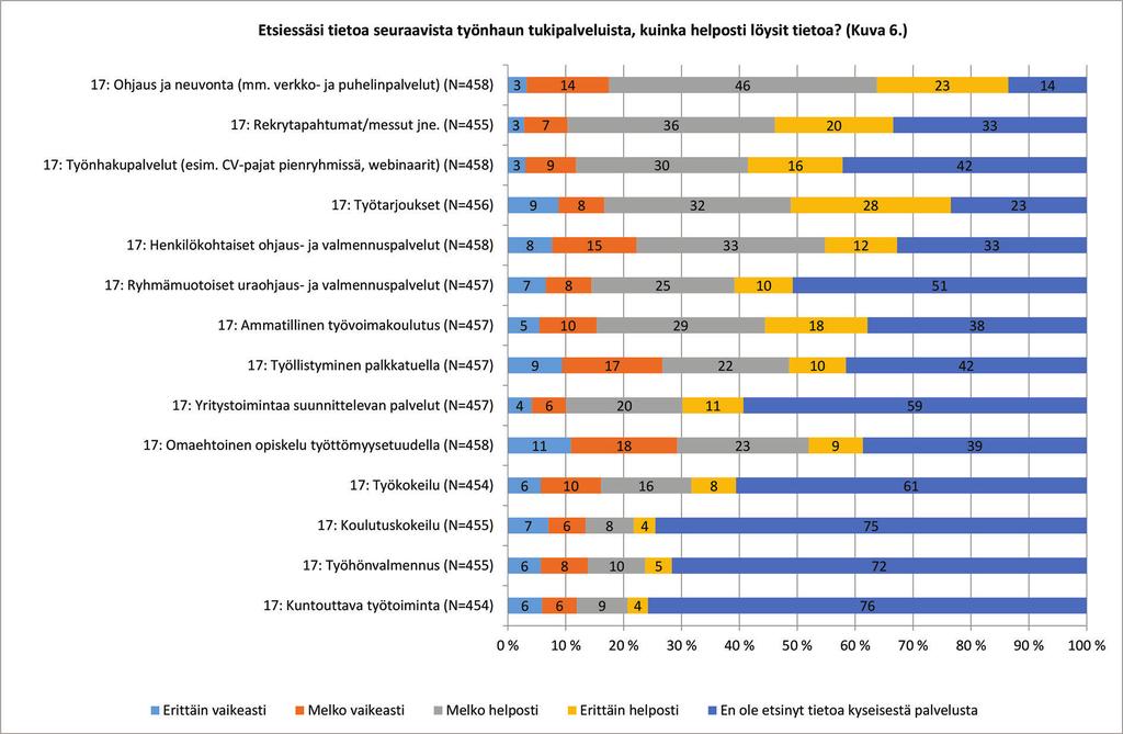 nyt/olet tarvinnut apua tai tukea? Kuva 6.