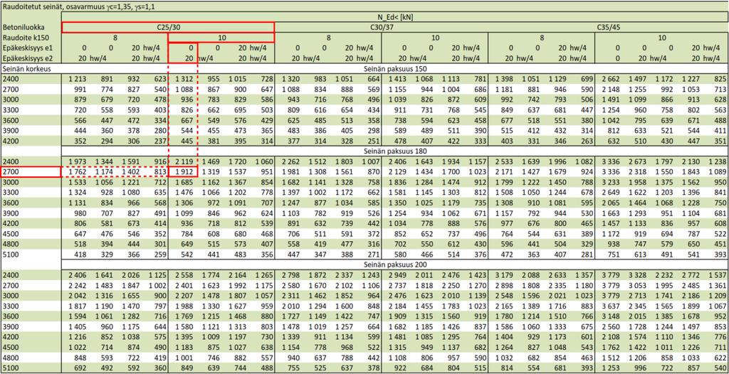 21 KUVA 12. Epäkeskisyydet e1=0 ja e2=20.