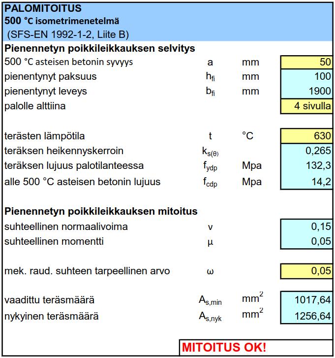 41 Kuva 28. 500 C isometrimenetelmään perustuva taulukko. Palomitoitus aloitetaan selvittämällä rakenteelle jo aiemmin mainittu lämpötilaprofiili standardin EN 1992-1-2 liitteestä A.