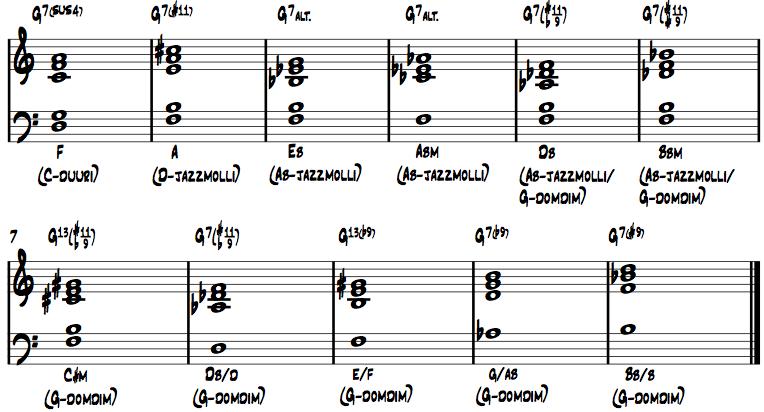 22 Kuvio 18. Dominanttisointujen ylärakennesoinnut. Kuvion 18 tahdeissa 8-11 näkyy tyypillinen dominanttidimitehoa alleviivaava ylärakennesointuliike G7 soinnulle. 3.2.5 Vastaliike ja paralleelinen liike Vastaliike ja paralleelinen liike ovat soinnutustekniikoita, joilla pyritään soinnuttamaan kappaleen melodian jokainen sävel.