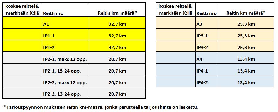 LIITE 6 LIIKENNESOPIMUS / LUONNOS Sopijapuolet Ostaja: Kunta Yhteystiedot Ostajan edustaja Liikennöitsijä: Nimi Yhteystiedot Sopimuksen tarkoitus ja sisältö Tällä sopimuksella ostaja ostaa 31.5.