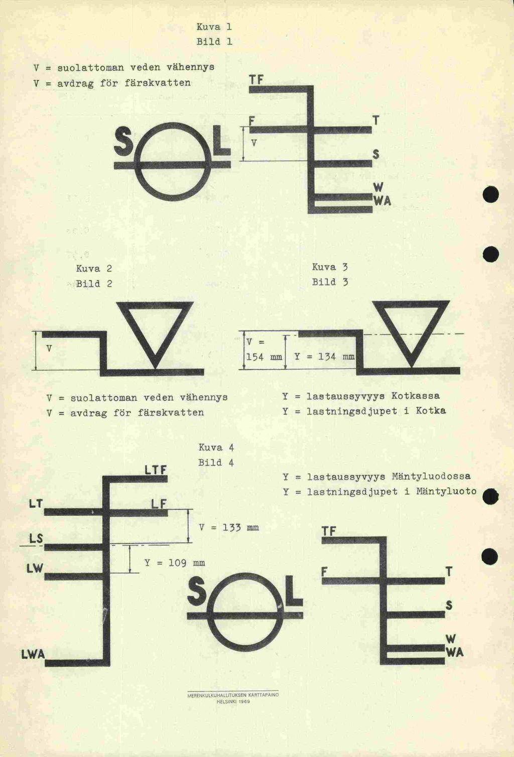 V Kuva 1 1 Bild V = suolattoman veden vähennys = avdrag för färskvatten TF F V T $ w WA Kuva 2 Kuva 3 Bild 2 Bild 3 V V = suolattoman veden vähennys V = avdrag för färskvatten Y = lastaussyvyys