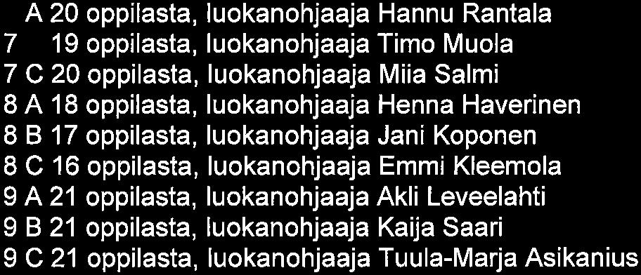 Koponen 8 C 16 oppilasta, luokanohjaaja Emmi Kleemola 9 A 21 oppilasta, luokanohjaaja Akli Leveelahti 9 B 21 oppilasta, luokanohjaaja Kaija Saari 9 C 21 oppilasta, luokanohjaaja Tuula-Marja Asikanius