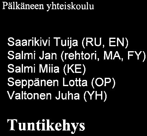 Pälkäneen yhteiskoulu Sivu 2/9 Saarikivi Tuija (RU, EN) Salmi Jan (rehtori, MA, FY) Salmi Miia (KE) Seppänen Lotta (OP) Valtonen Juha (YH) Tuntikehys Käytetään