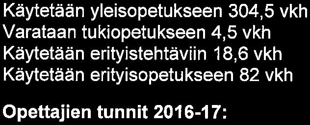 Asikanius Tuula-Marja 21 Haverinen Henna 16 Hirmukallio Mirva 19 Jalkanen Marita 13 Jantunen-Kuikka Anu 21 Kallioranta Annemari 2 Kleemola Emmi 11 Kokkonen Sanna