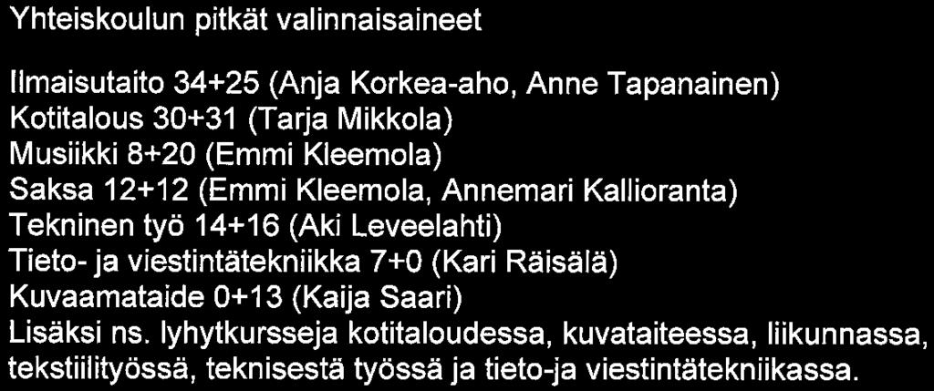 Työssäoppimisjaksoja on suunniteltu olevan viisi lukuvuoden aikana. Koulujaksoilla JOPO-ryhmä opiskelee pääasiallisesti omana pienryhmänään.