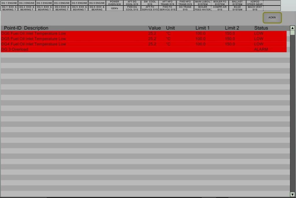 Kuva 9. Hälytyslista (Koski) 3.4 Tapahtumalista Tapahtumalista on osa AMS järjestelmää, ja siitä on helppo selvittää mahdollisten virheiden syntyperä.