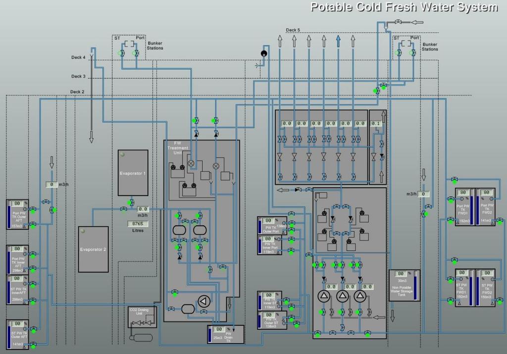 Kuva 25. Pilssivesijärjestelmä (Koski) 5.10 Makeavesijärjestelmä Makean veden tuotantoon aluksesta löytyy kaksi evaporaattoria, joista toinen on mallinnettu simulaattoriin.