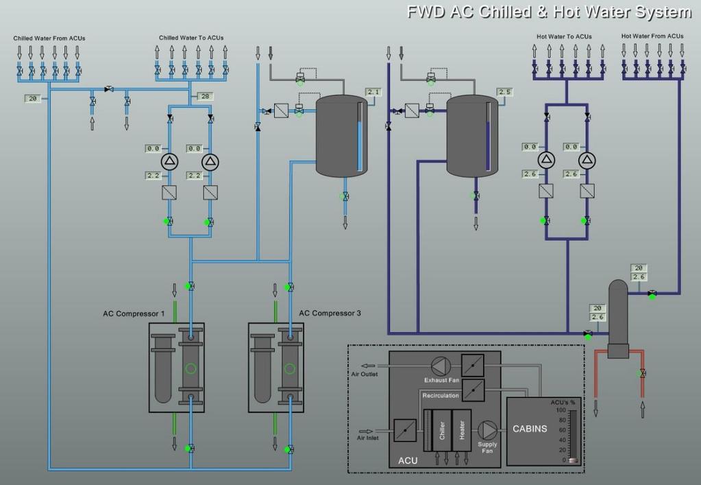 Kuva 27. Ilmastointijärjestelmä (Koski) 5.12 Jätevesijärjestelmä Simulaattoriin on mallinnettu ainoastaan mustavesijärjestelmä (Kuva 28).
