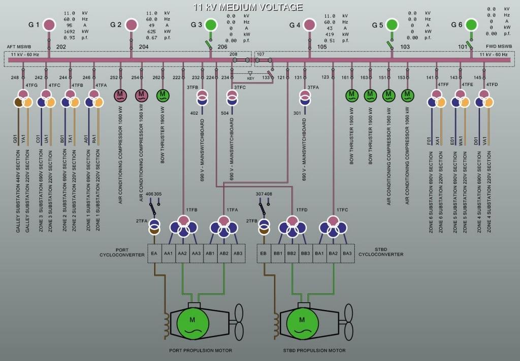 System, AFT DG Cooling System, FWD DG Cooling System ja SW Cooling System painetaan kaikkia ST-BY-painikkeita, jonka jälkeen suljetaan kytkin 410 Tässä vaiheessa on suositeltavaa joka tapauksessa