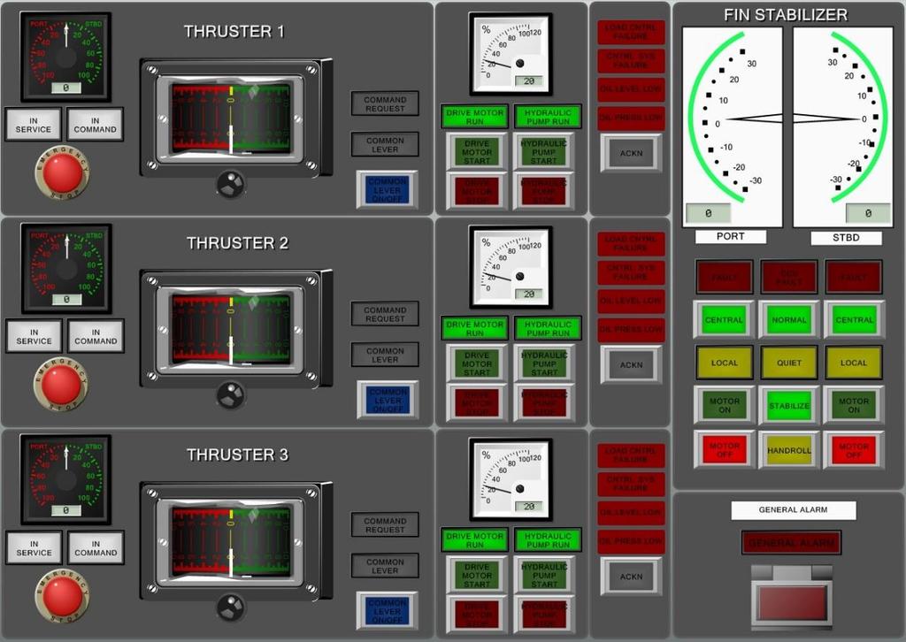 Paneelissa Bow Thruster 1 Local Panel sivulla Thrusters LOP kytke Drive Motor ja Hydraulic Power Unit virtakytkimet 1-asentoon.