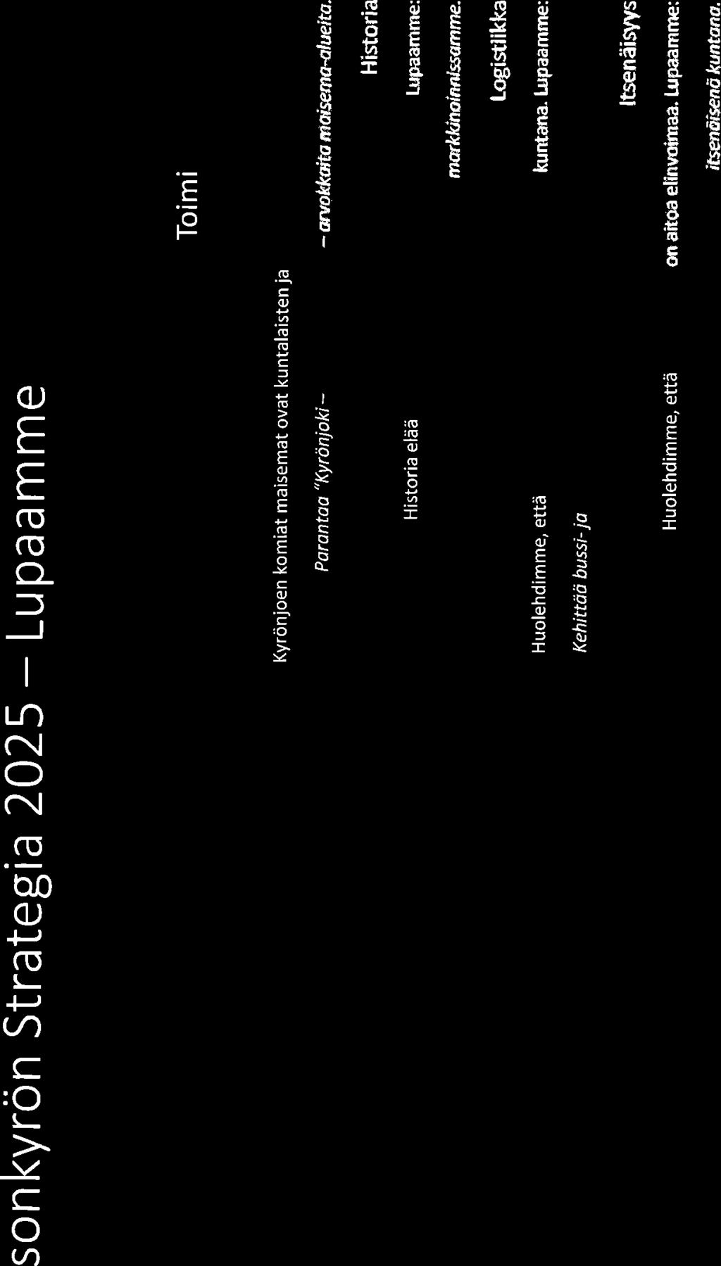 D f sonkyron Strategia 2025 - Lupaamme Toimi KyrðnJoki Kyrönjoen komiat maisemat ovat kuntalaisten ja Parontaø "Kyrönjok - ilona. Lupaamme: - øvqm<táñq rß aiæ$q-al ueita.
