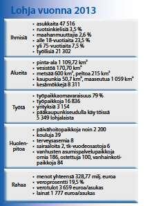 Liite: