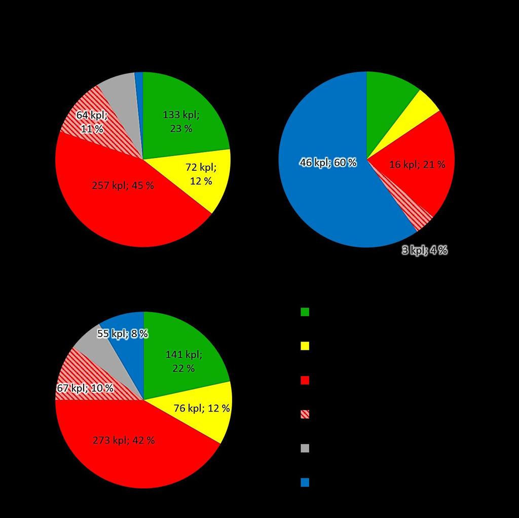 Hyvin harva vanha jätevesijärjestelmä on uusittu, joten tältä osin eri vuosien tulokset ovat vertailukelpoisia (Laakso ym. 2015).