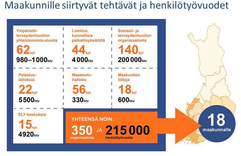 3 1. Sote ja maakuntauudistuksen taustaa Suomeen perustetaan 18 maakuntaa lakien voimaantullessa 1.7.2017. Maakunta on julkisoikeudellinen yhteisö, jolla on alueellaan itsehallinto.