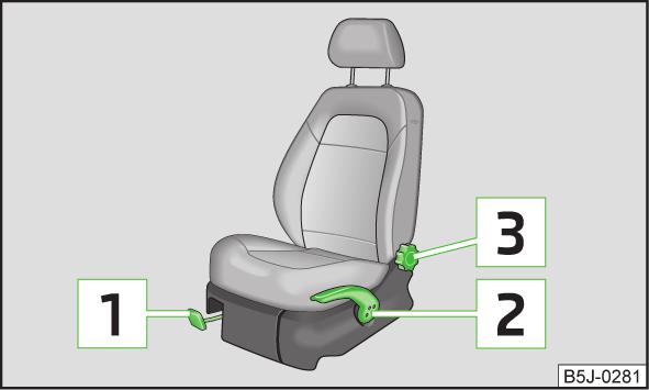 Istuimet ja auton täyttö Etuistuinten säätäminen malli 1 Etuistuimet Johdatus aiheeseen Kuva 54 Istuimen säätöosat Tässä kappaleessa on tietoa seuraavista aiheista: Etuistuinten säätäminen malli 1 64