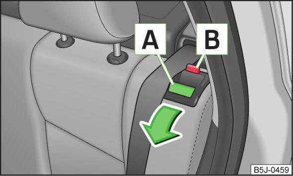 Selkänojan kääntäminen eteen Kuva 57 Vapauta selkänojan lukitus Jos ajoneuvossa on kiinteä verkkoväliseinän kotelo, on ensin käännettävä taakse vasen ja sitten oikea selkänoja.