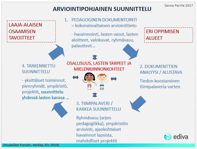 47 Pedagogisen toiminnan