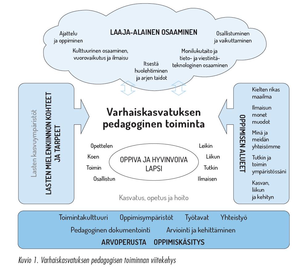 15. Pedagoginen dokumentointi Pedagogista dokumentointia tehdään mm. lasten toimintoja valokuvaamalla ja videoimalla. Dokumentointia tehdään myös lasten vasuun.