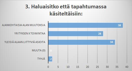 40 Kolmannessa kysymyksessä kysyimme vastaajilta mitä asioita he haluaisivat tapahtumassa käsiteltävän.