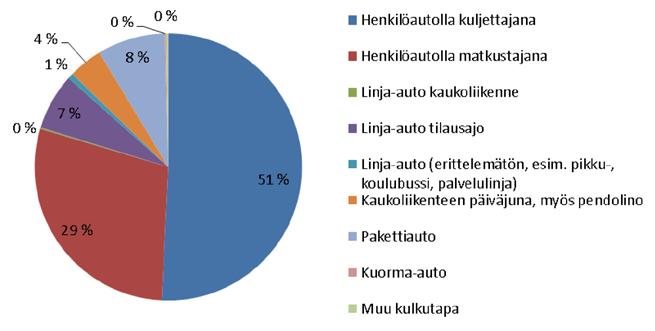 1 Hankkeen tarpeellisuus ja tavoitteet Vaihtoehtojen suunnittelun ja arvioinnin lähtökohtana on käytetty aiemmin laadittuja käyttäjälähtöisiä selvityksiä koko Lahti Kouvola-väliltä.