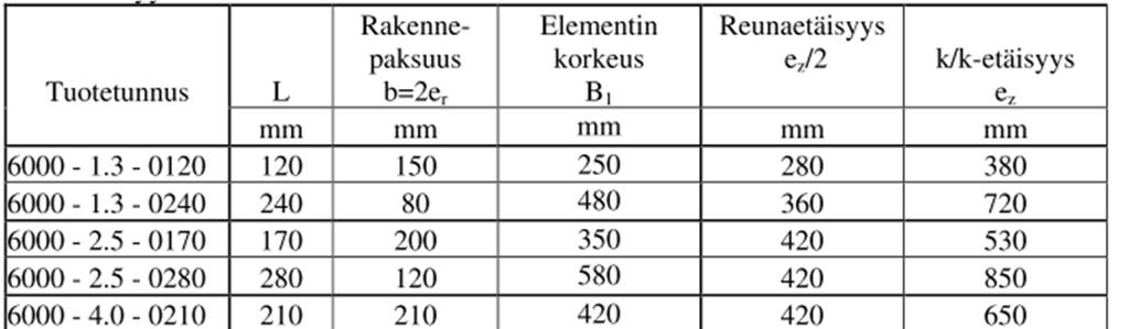 TAULUKKO 8.