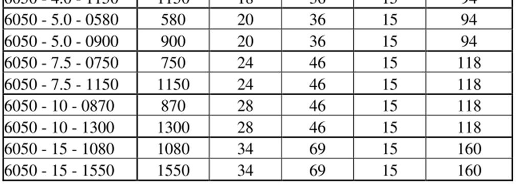 Deha 6000 kuula-ankkurin mitat (Halfen AB 2014, 6) Tuotetunnus: 6050 kuormaluokka [t] pituus [mm] (Halfen AB 2014, 6) Taulukossa 10 on esitetty Deha 6050-sarjan kuula-ankkureiden