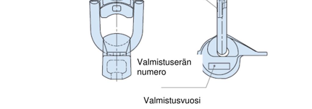 Kuvassa 20 on esitetty nostolukossa olevien tuotemerkkien sijainti ja merkitys. KUVA 20. Nostolukon tuoteleimojen sijainti ja merkitys.