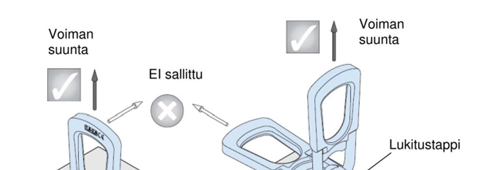 33 Kuvassa 23 on esitetty nostolukon sallitut nostosuunnat.