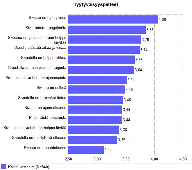 OnlineTutkimus Oy Tutkimusraportti Sivu 12/36 2.7.