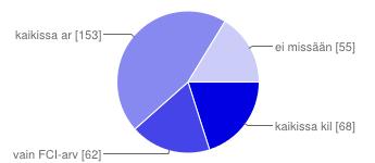 Mihin suuntaan kahteen osaan hajoavan renkaan tulisi hajota? pystysuuntaan 200 55.7 % vaakasuuntaan 106 29.5 % Tulisiko A-esteen elektronisten kontaktipintojen olla pakollisia?