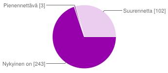 Onko kontaktiosan pituus sopiva ylösmenon osalta (nyt 90 cm)? Nykyinen on sopiva 192 53.5 % Pienennettävä 2 0.6 % Suurennettava 154 42.