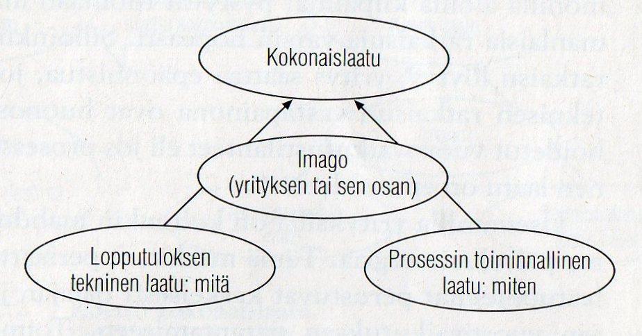 13 KUVIO 4. Palvelun tasojen vaikutus kokonaisuuteen. (Grönroos 1998 65.