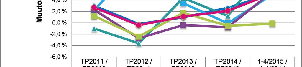 Tuottavuus Hyvinkään ja Hyks-sairaanhoitoalueen vuosien 2010-2014 luvut eivät ole täysin vertailukelpoisia Kellokosken psykiatrian