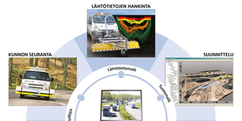 InfraFINBIM Mallinnusohjeiden luonnoksia Johdanto; Mallinnusohjeiden ylläpito, standardointiasioiden ylläpito 1. Yleiset vaatimukset 2.