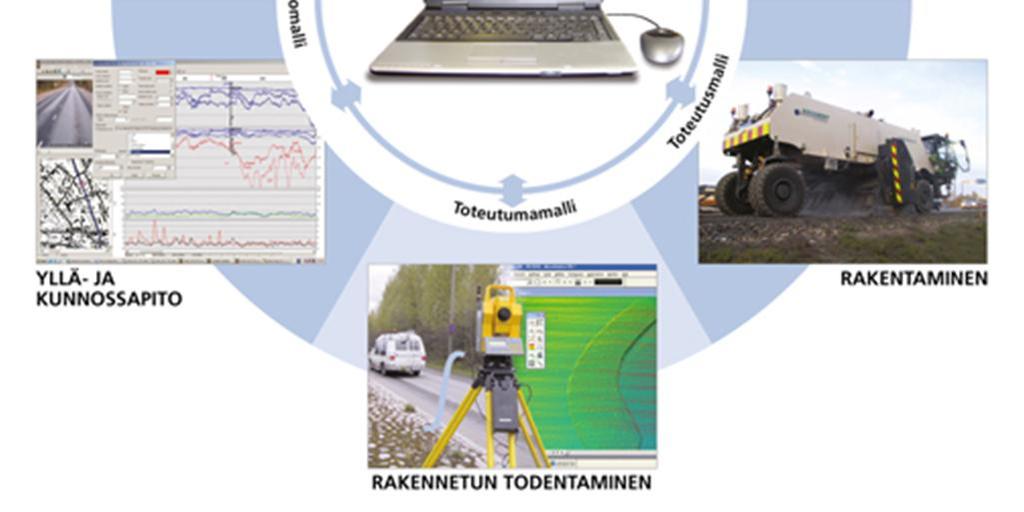 3 Maa-, pohja- ja kalliorakenteet, päällys- ja pintarakenteet 4.4 Väylärakenteen toteutusmalli 5. Rakennemallit; Järjestelmät 6.