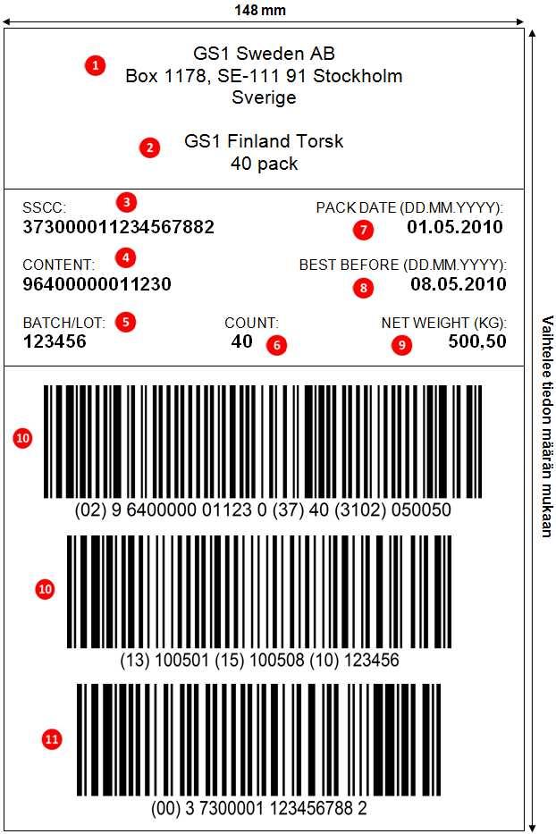 ELL-standardin mukaisen lavalapun