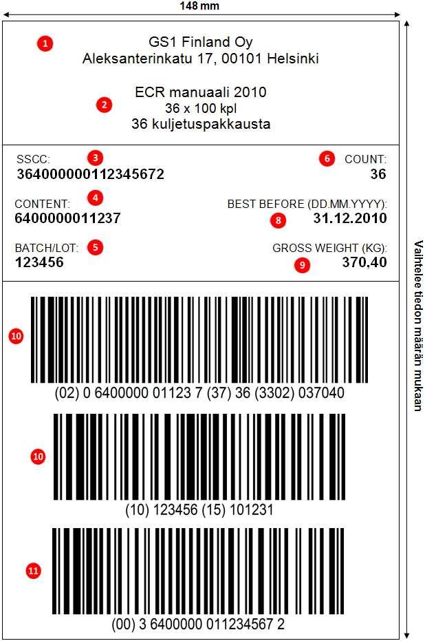 ELL-standardin mukaisen lavalapun sisältö