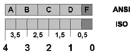 Viat (defects) on mittaustulos viivakoodissa havaituista epäsäännöllisyyksistä, jotka ilmenevät säännöttömyyksinä viivakoodin heijastusprofiilissa Kaikki edellämainitut parametrit mitataan erikseen