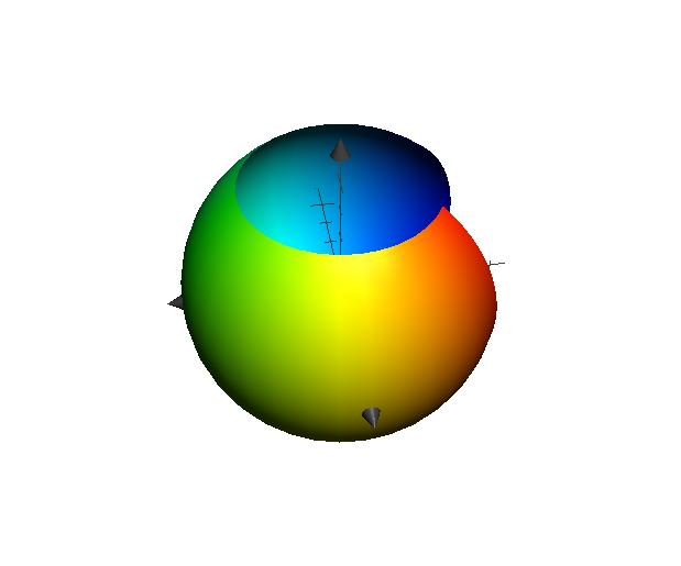 4.. MÄÄRITELMIÄ JA ESIMERKKEJÄ 25 Kuvaus on ϕ on homeomorfismi, koska se on jatkuva, ja sillä on käänteiskuvauksena G f U projektion (x, y, z) (x, y) rajoittuma joukkoon G f. Esimerkki 4.7.