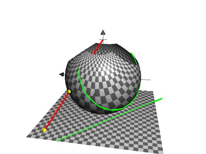 4.2. SILEÄT TILKUT 26 Kuva 4. Pallo S 2 ja stereografinen projektio. Kuvan punainen jana on α u (t), 0 t t u. Vihreät käyrät ovat jana tasossa ja sen kuvajoukko parametriesityksessä ϕ.