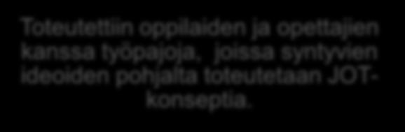 menetelmät integroidusti