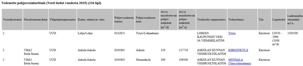 kuin VELVET, toimivat linkit, tämän jälkeen