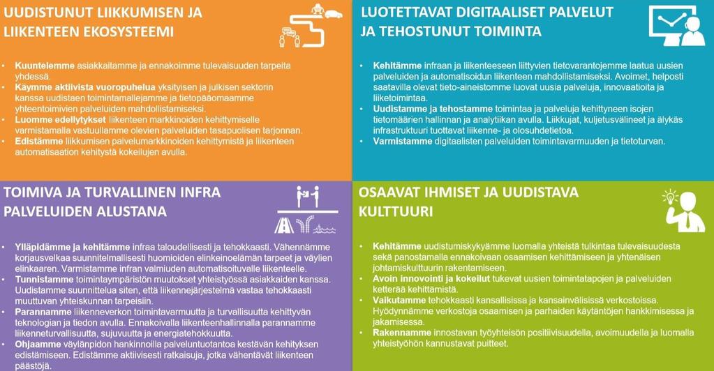 Liikenneviraston