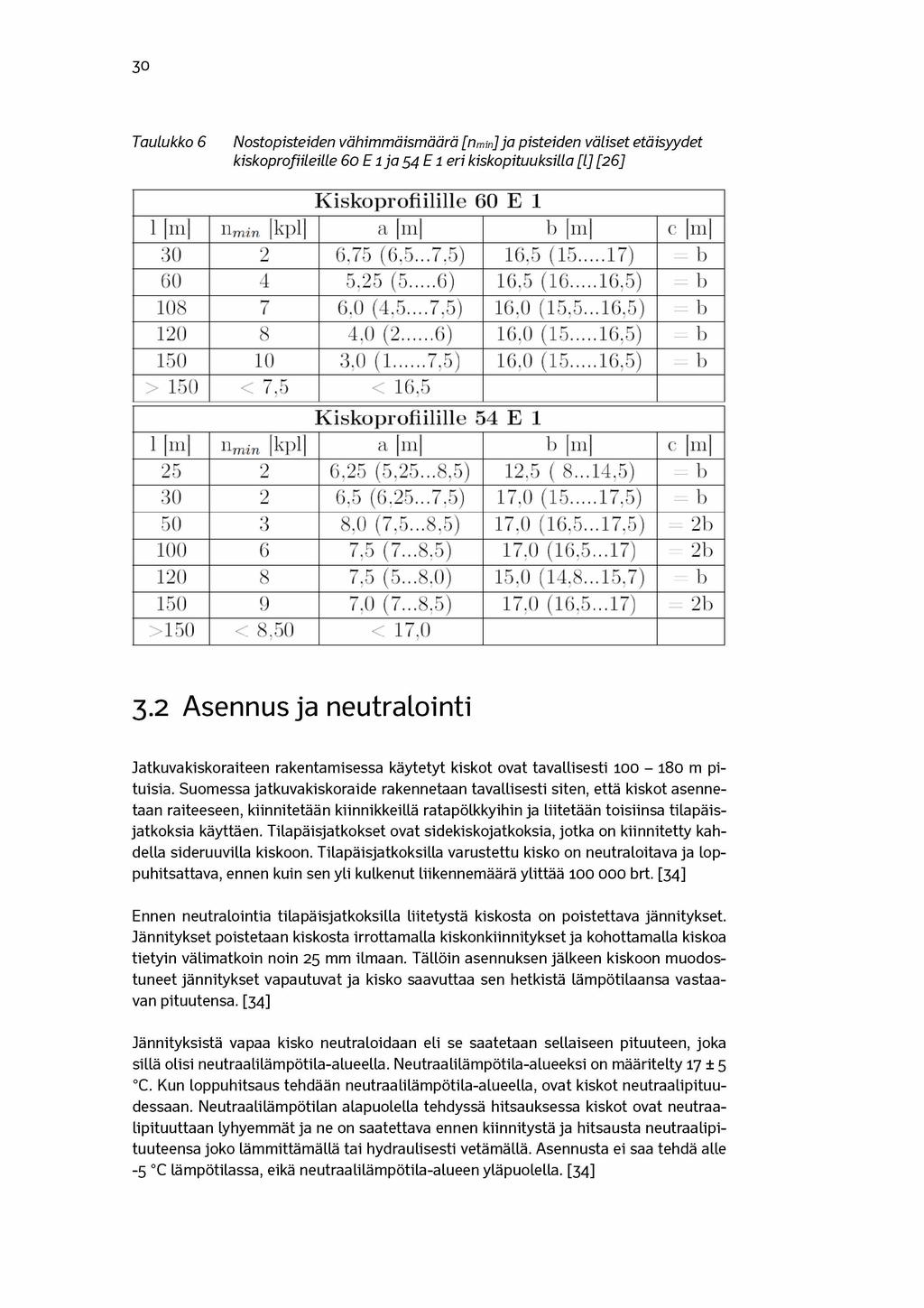 30 Taulukko 6 Nostopisteiden vähimmäismäärä [nmn] ja pisteiden väliset etäisyydet kiskoprofiileille 60 E 1 ja 54 E 1 eri kiskopituuksilla [l] [26] K i s k o p r o f i i l i l l e 6 0 E 1 1 111 Hm m