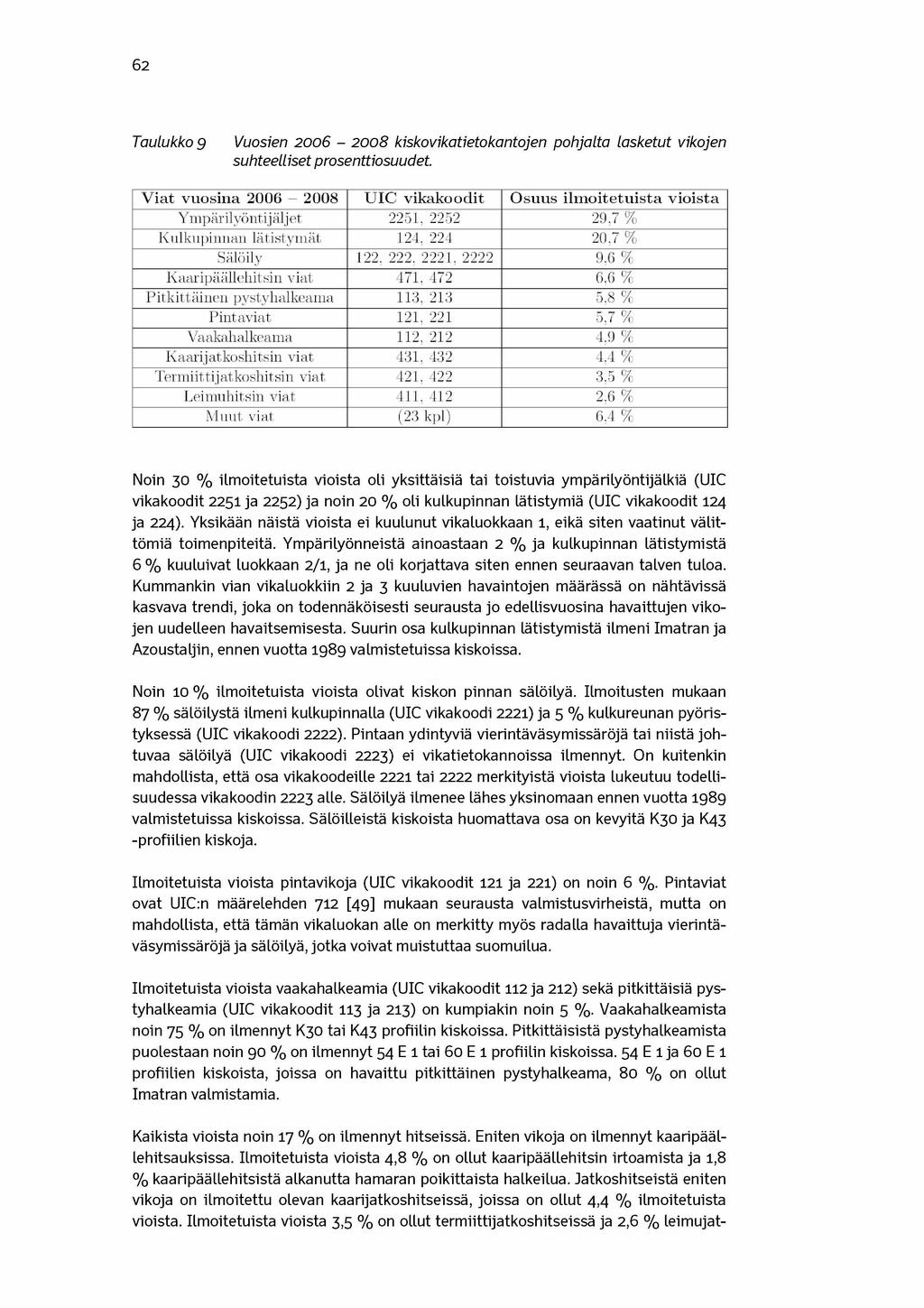 62 Taulukko 9 Vuosien 2006-2008 kiskovikatietokantojen pohjalta lasketut vikojen suhteelliset prosenttiosuudet.