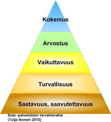 Missä tilanteessa mitä?