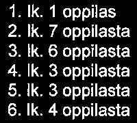 K.autajärven koulu Sivu 1/6 Vuosisuunnitelma Koulun perustiedot Koulu:Rautajärven koulu Ylläpitäjä:Kaupungin ylläpitämä koulu Koulumuoto:Ala-asteen koulu Oppilasmäärä luokittain 1. lk. 1 oppilas 2.