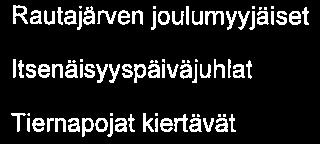 vuosikymmeniltä Suomi-100 ilmiöopetukseen liittyen Teatterissa/kon sortissa käynti Uimahalliretki Tiernapojat kiertävät